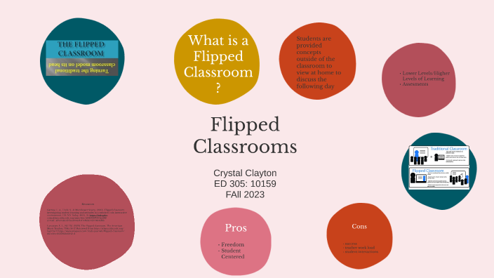 Flipped Classrooms by Crystal Clayton on Prezi