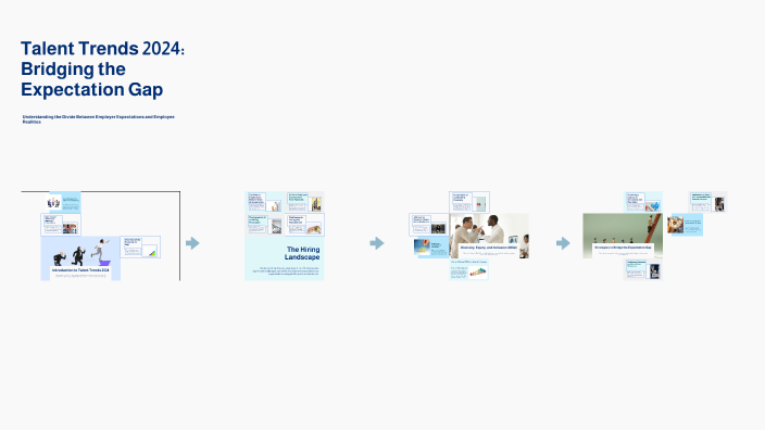 Talent Trends 2024: Bridging the Expectation Gap by Naina Chetwani on Prezi