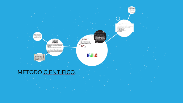 Que es el metodo cientifico? by Maritere Hernandez Angulo on Prezi