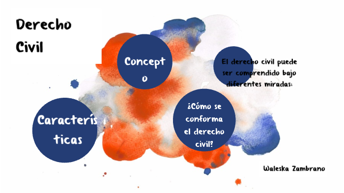 Derecho Civil by Waleska ZL on Prezi