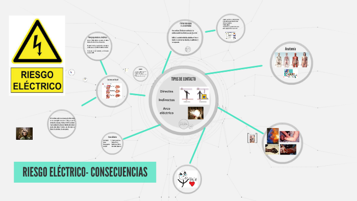 RIESGO ELECTRICO- CONSECUENCIAS by Marcela Osorio on Prezi