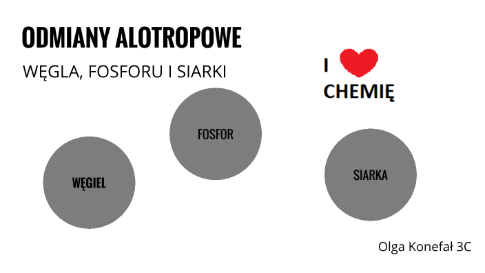 Niektore Wlasciwosci Fizyczne Cial Sprawdzian odmiany alotropowe by Olga Konefał on Prezi