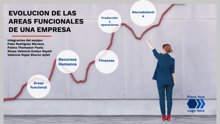 Evolucion de las aéreas funcionales de una empresa by Nayeli Rosas on Prezi