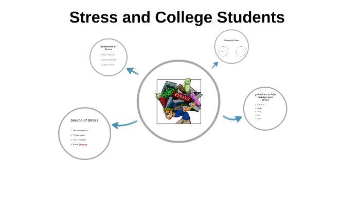 Stress and College Students by on Prezi