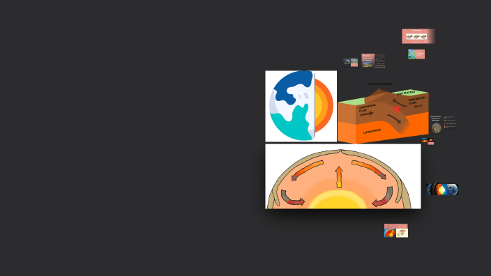 Understanding Earth's Heat and Plate Tectonics by Trixie Pregunta on Prezi