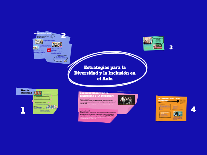 Estrategias para la Diversidad y la Inclusión en el Aula by Jaime ...