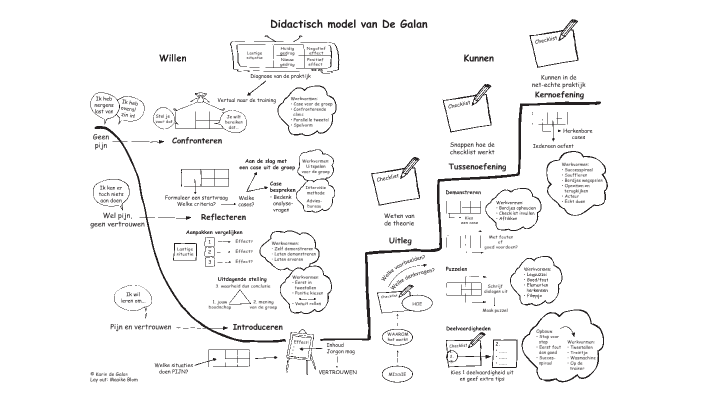 Poster de Galan by Niek Idzerda