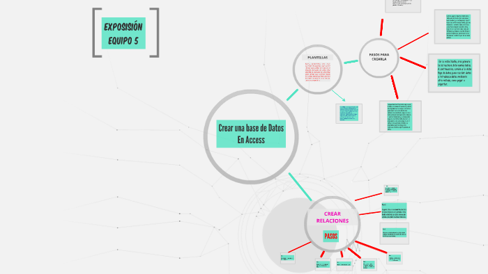 Crear una base de Datos by isael garcia on Prezi
