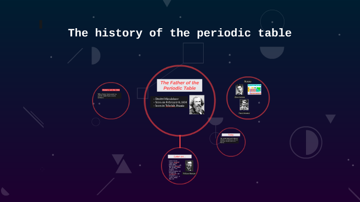 The history of the periodic table by Tim Nguyen on Prezi