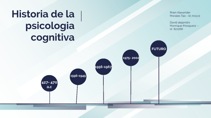 Historia de la psicologia cognitiva by Alexander Morales on Prezi