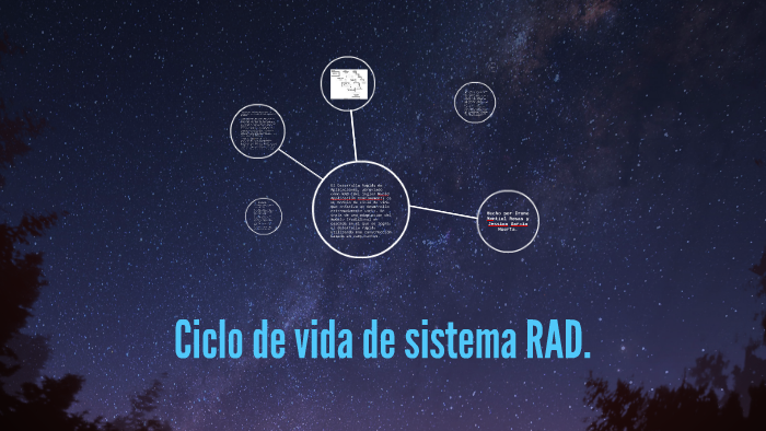 Ciclo de vida de sistema RAD. by Jessy GH on Prezi