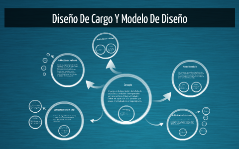 Diseño De Cargo Y Modelo De Diseño by Andres Ariza