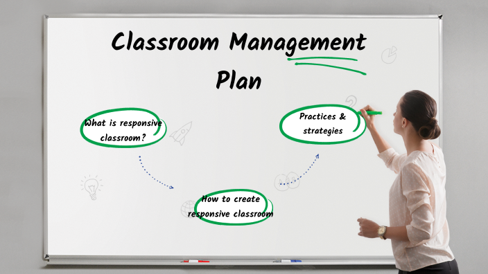 classroom management by sydney woodrow on Prezi