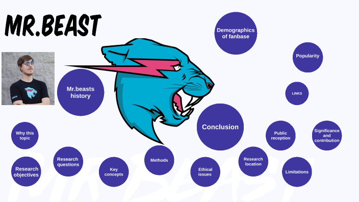 MrBeast logo and his history