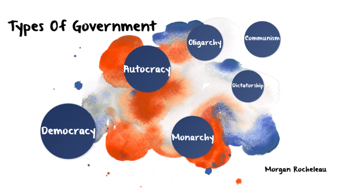 types-of-government-by-morgan-rocheleau