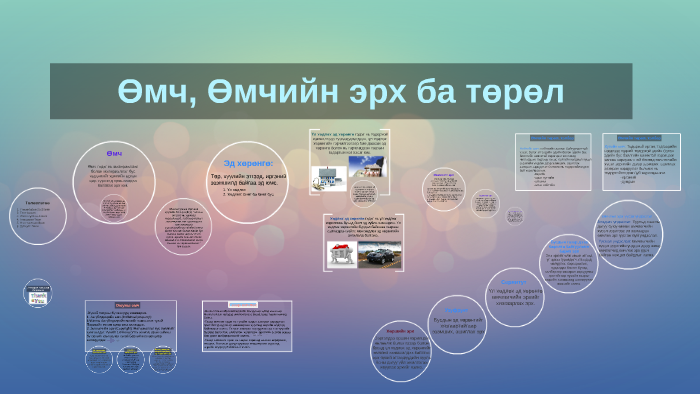 Өмч Өмчийн эрх ба төрөл By Nyambayar Nasaa On Prezi