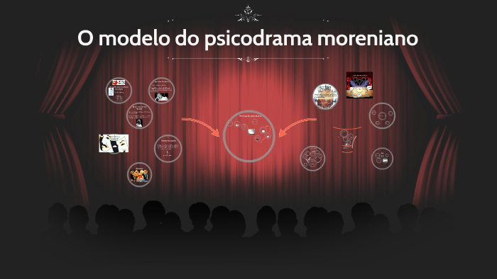 O modelo do psicodrama moreniano by Sara Pereira