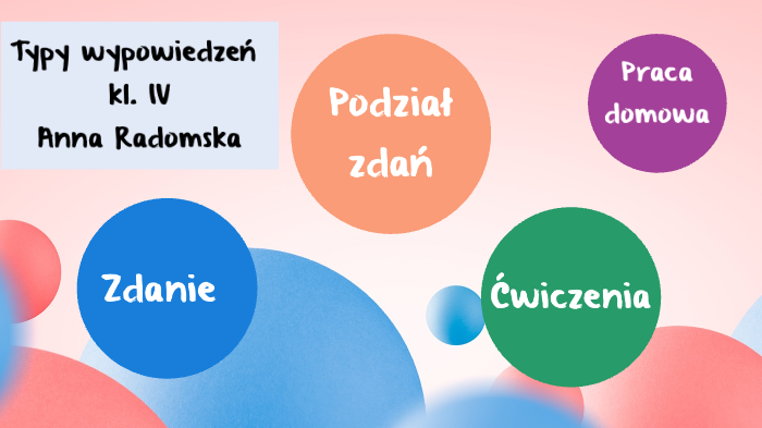 Typy wypowiedzeń by Ania Radomska on Prezi