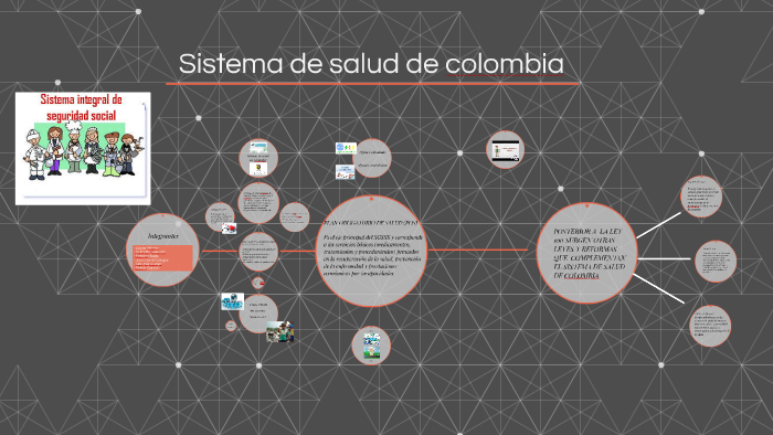 Sistema de salud de colombia by hernan garzon on Prezi