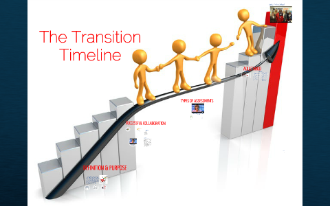 The Transition Timeline by Joyce Smith on Prezi