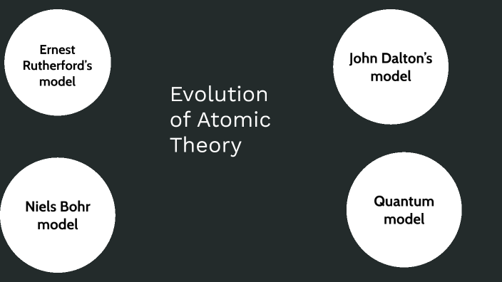 Evolution Of Atomic Theory By Madison Rosencrance On Prezi