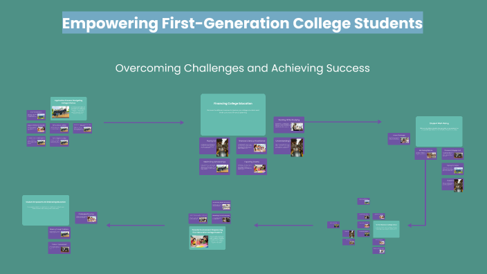 Empowering First-Generation College Students by Jia on Prezi