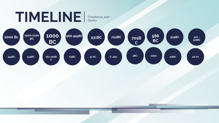 History timeline by josh gentry on Prezi
