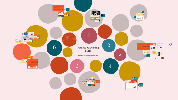 Plan de Marketing 2025 modificable by Alicia Diaz on Prezi