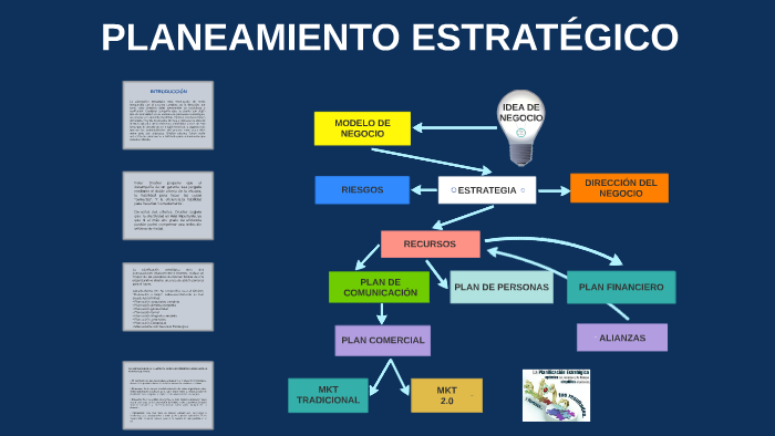 MODELO DE NEGOCIO by Erick Rivera on Prezi