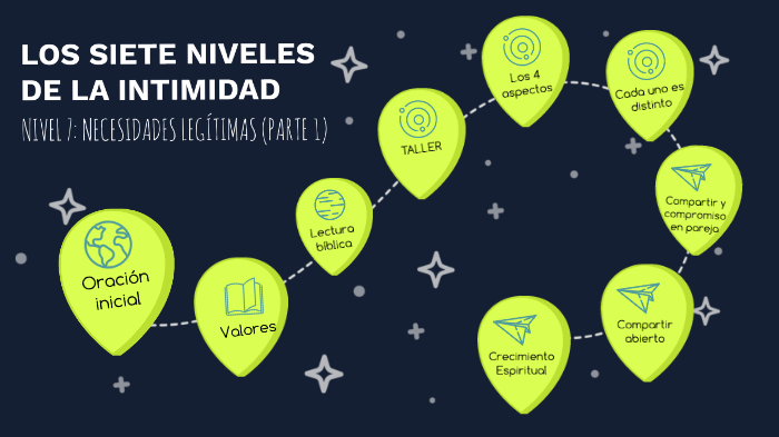 Los 7 Niveles De La Intimidad