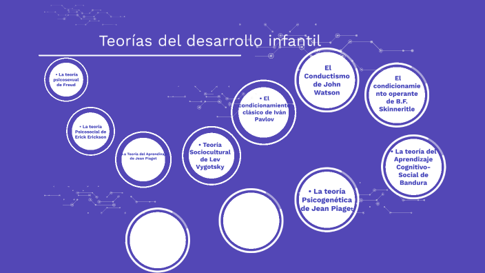 Teorías del desarrollo infantil by María Del Cisne on Prezi