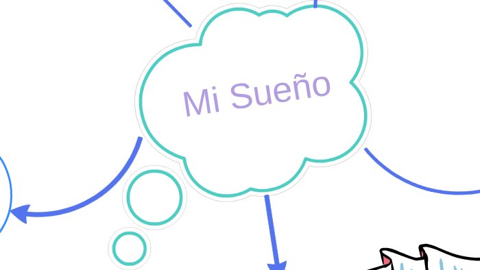 mapa prezi by alexandra arenas on Prezi