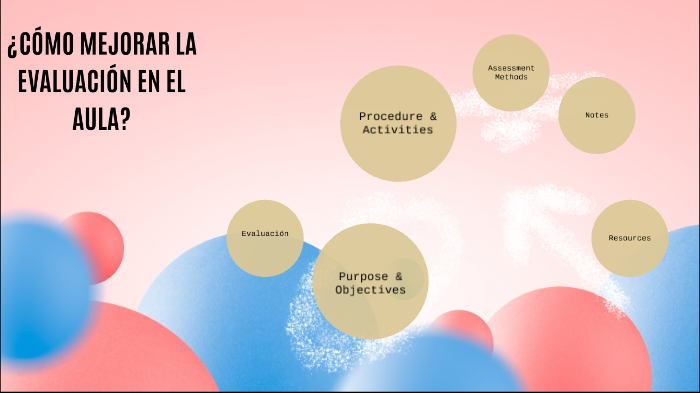 ¿CÓMO MEJORAR LA EVALUACIÓN EN EL AULA? By SILVIA ZEDILLO MARTÍNEZ On Prezi