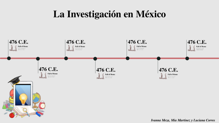 Desarrollo De La Investigacion En Mexico