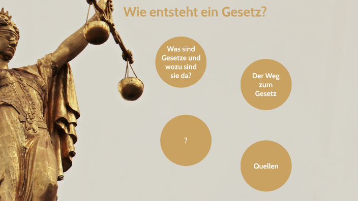 Wie Entsteht Ein Gesetz? By Rieke Schawaller On Prezi