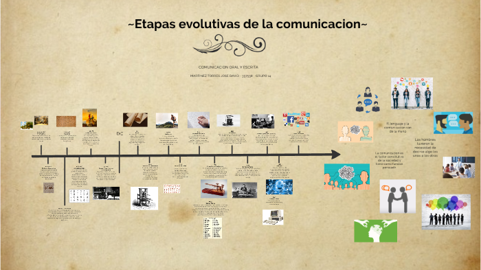 Etapas Evolutivas De La Comunicacion By David Martinez Torres On Prezi