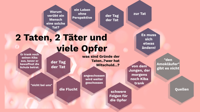 Toni Rie Amocklauf by Toni Rie. on Prezi