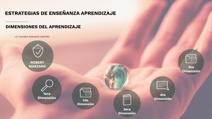 ESTRATEGIAS DE ENSEÑANZA APRENDIZAJE by Yazaret Márquez Cristino on Prezi