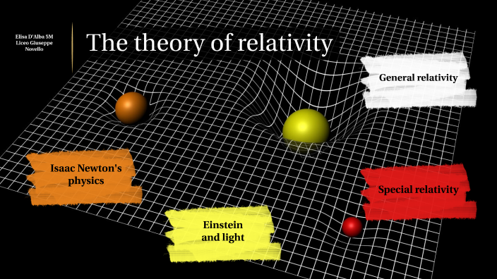 theory of relativity thesis