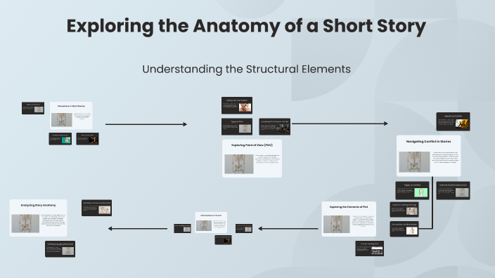 Exploring the Anatomy of a Short Story by Ang, Michelle Mae on Prezi