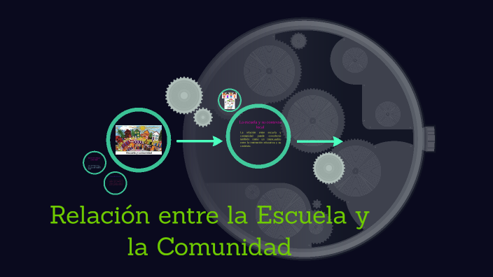 Relación Entre La Escuela Y La Comunidad By Luz Alucho On Prezi