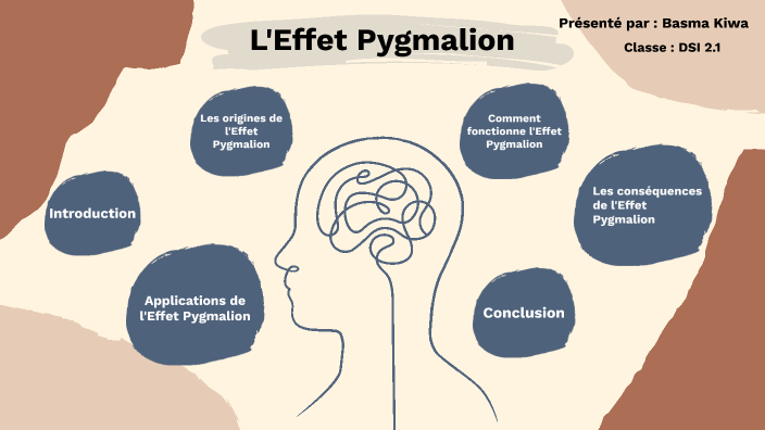 l'effet pygmalion by basma kiwa on Prezi