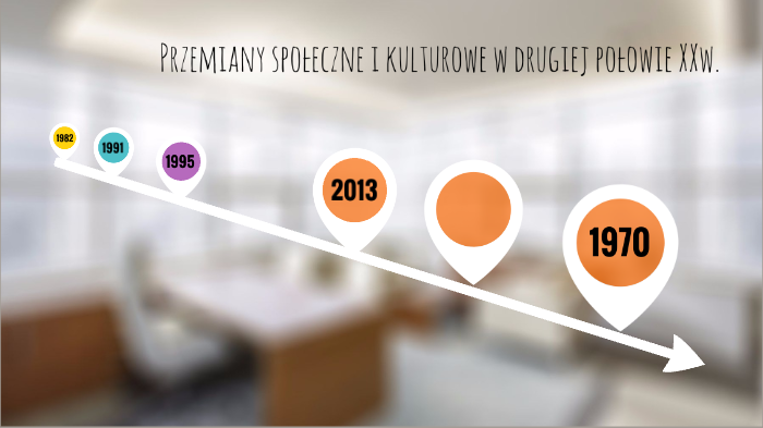 Przemiany społeczne i kulturowe w drugiej połowie XX w. Hania Vlll B by