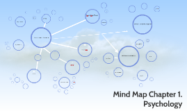 Mind Map Chapter 1 Psychology By Bridgette Farley