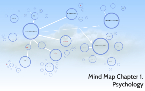 Mind Map Chapter 1. Psychology by Bridgette Farley on Prezi