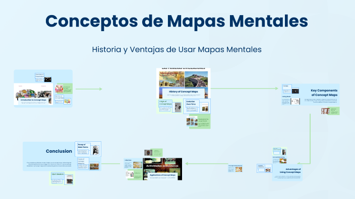 Conceptos de Mapas Mentales by Johan Perez on Prezi