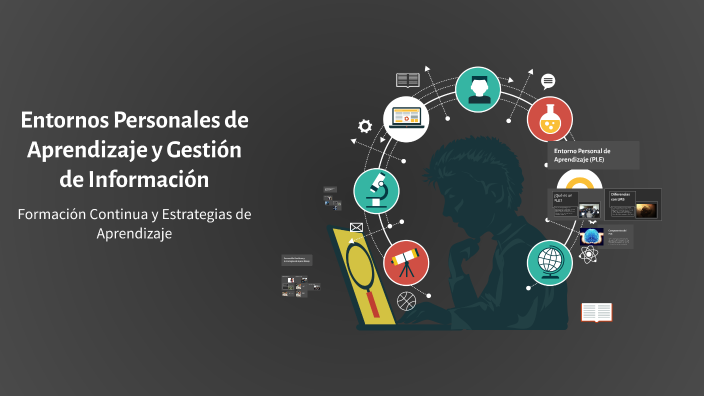 Entornos Personales de Aprendizaje by Josue Lopez on Prezi