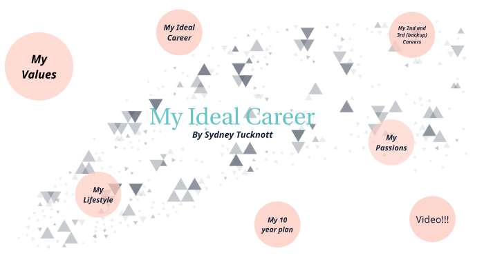 My Ideal Career by Sydney Tucknott on Prezi