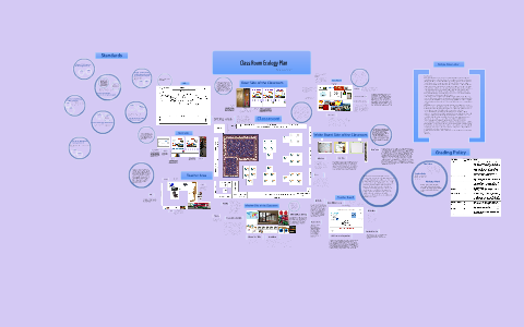 Classroom Ecology Plan by Patricia Lorenzen on Prezi