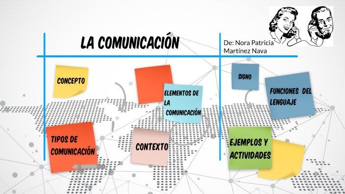 La Comunicación By Nora Patricia Martínez Nava On Prezi 7683